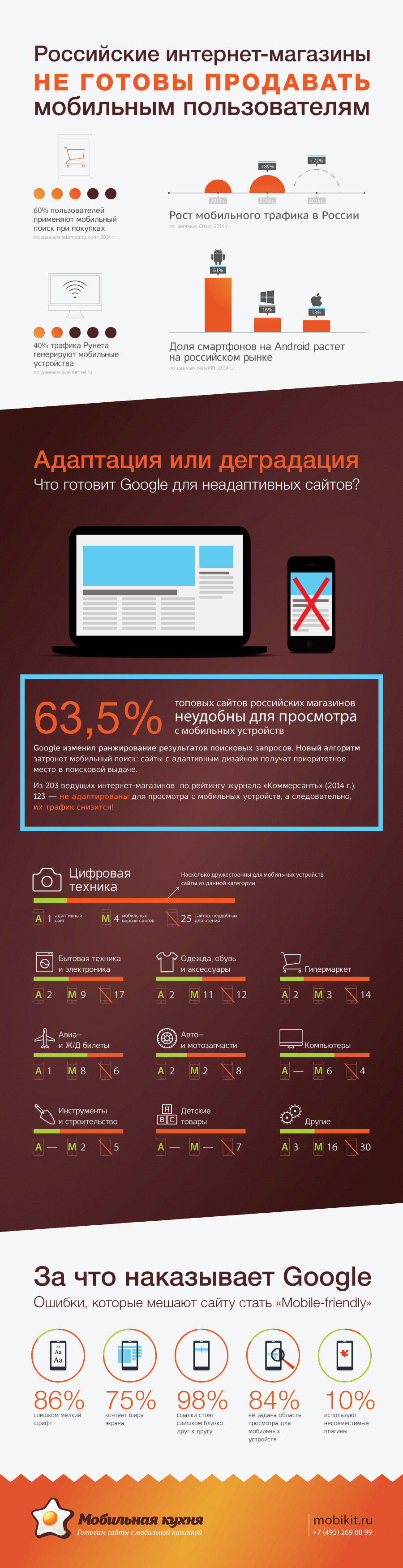 Рейтинг Магазинов Цифровой Техники
