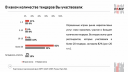 Рост оборотов и фейковые тендеры: РАМУ провела исследование рынка маркетинговых услуг в РФ
