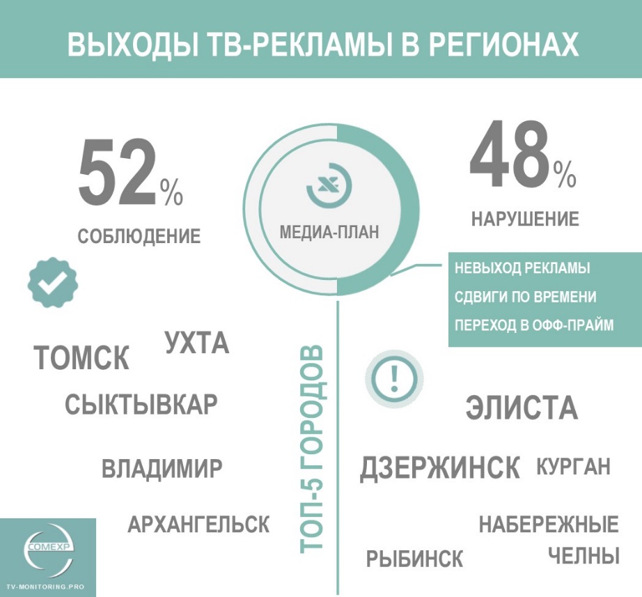 Рекламный регион. Реклама в регионах. Реклама регионов России. Реклама на ТВ Сыктывкар. Регион Медиа Сыктывкар.