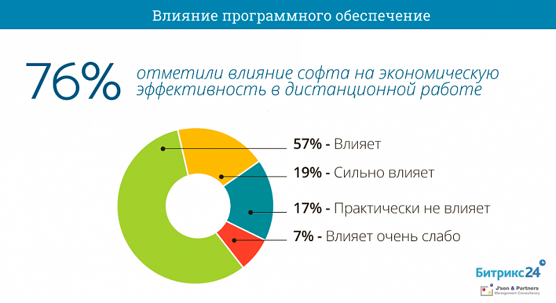 Отметить обеспечить