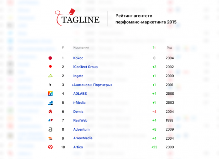 Рейтинговый перфоманс. Рейтинги агентств. Список агентств. Маркетплейс рейтинг. Перечень рейтинга маркетплейсов.