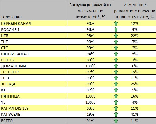 Сколько Платят Порно Звёздам