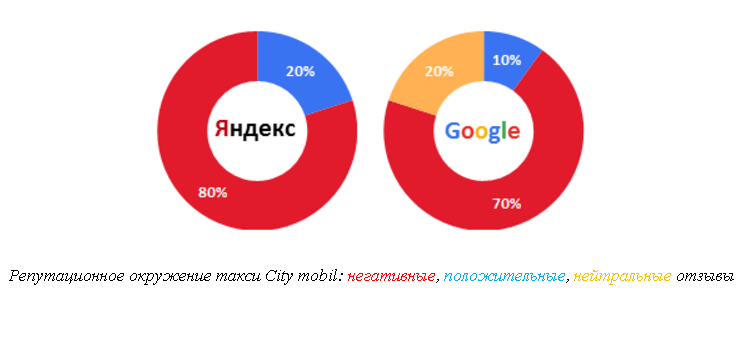 Цифровая репутация картинки