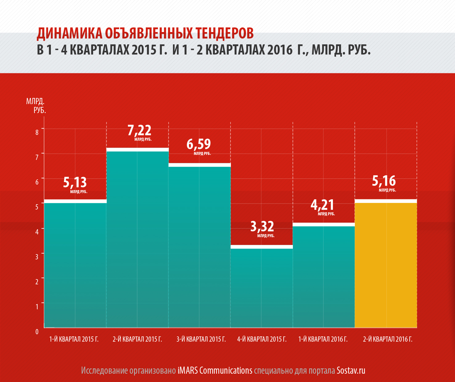 Тендер исследование