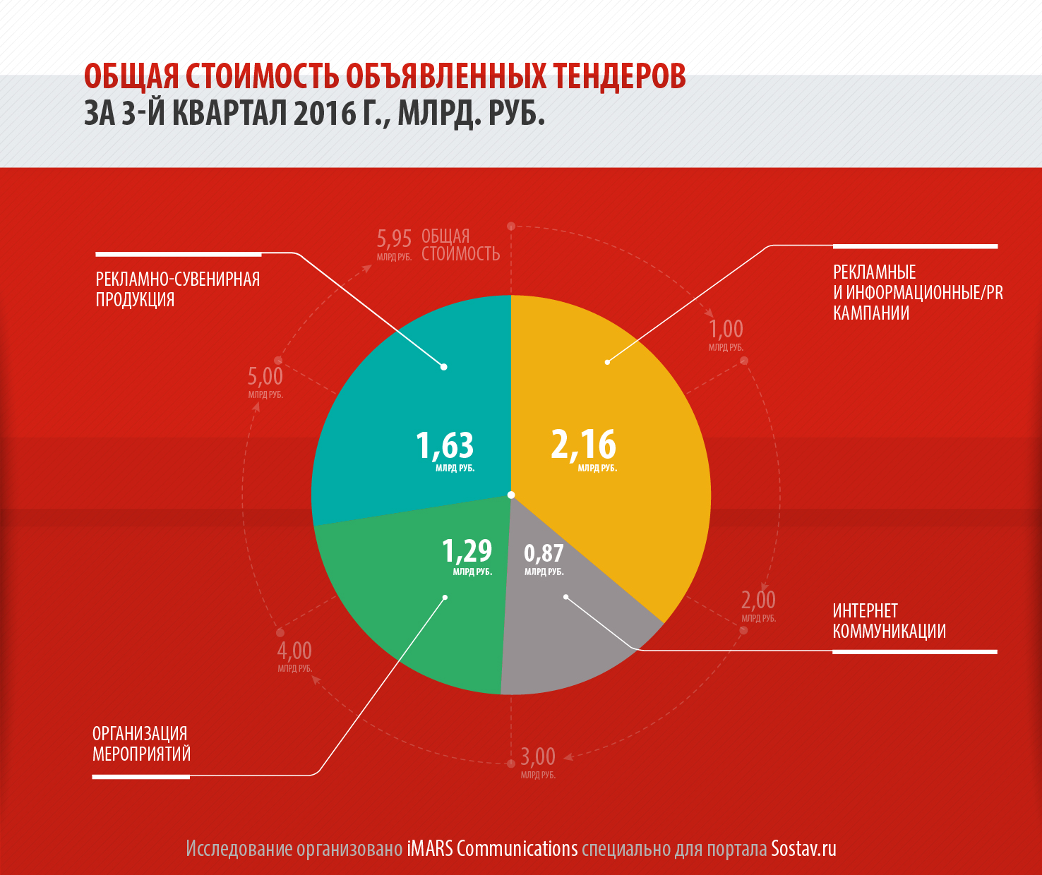 Схема таран в госзакупках