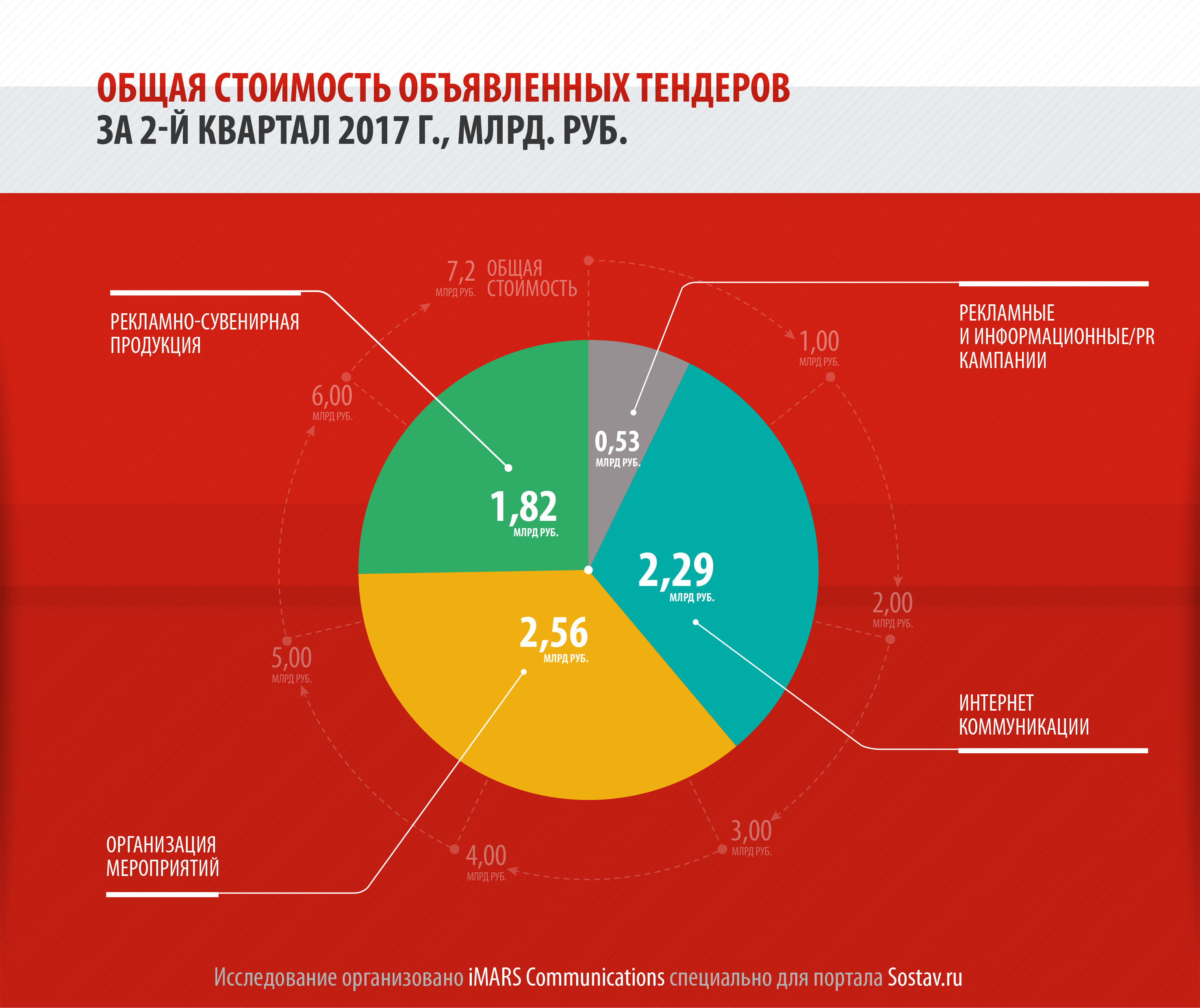 Какой критерий не препятствует участию в акции телепорт мтс