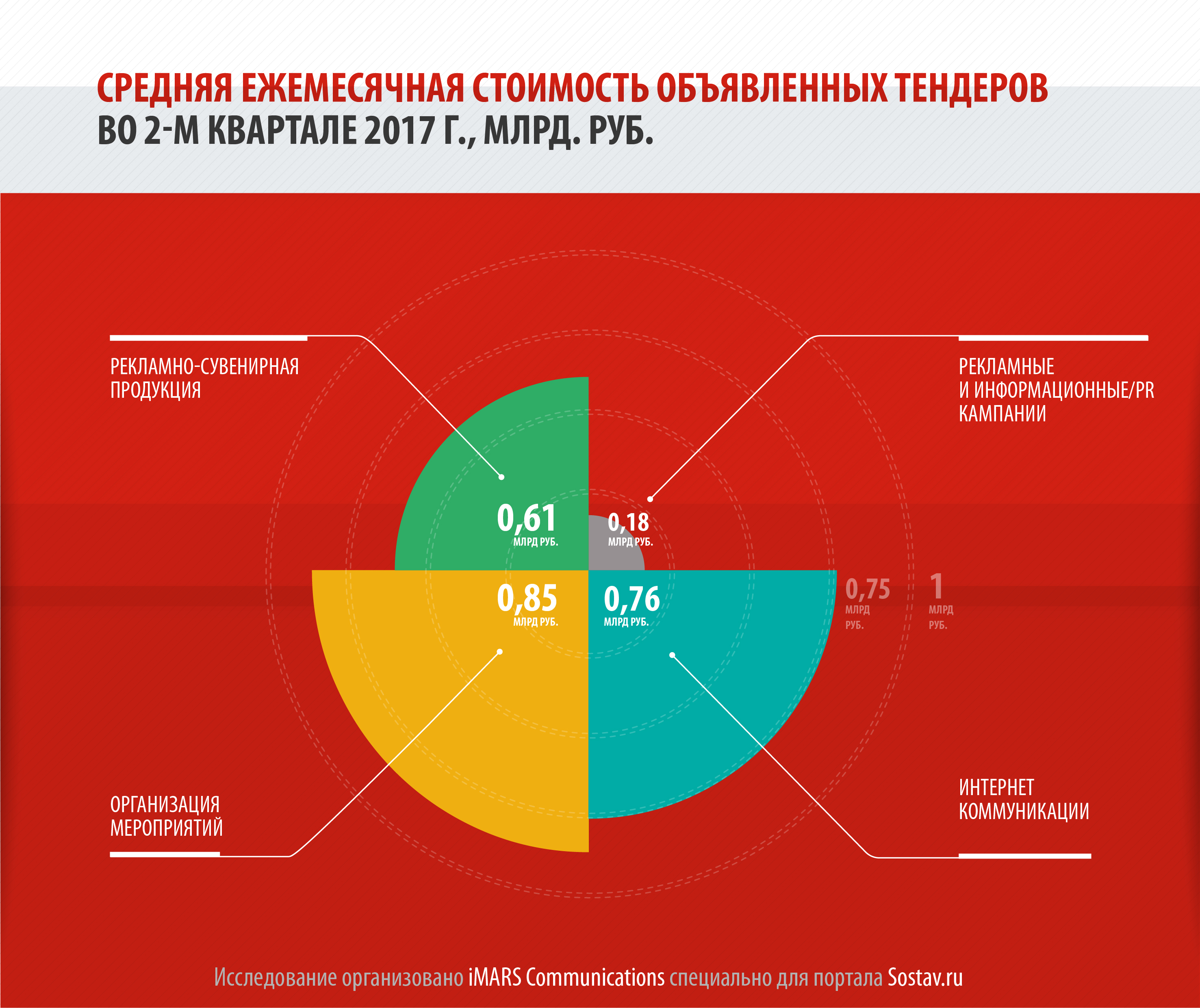 Какой критерий не препятствует участию в акции телепорт мтс