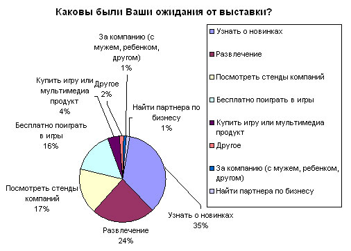 Целевая аудитория выставок