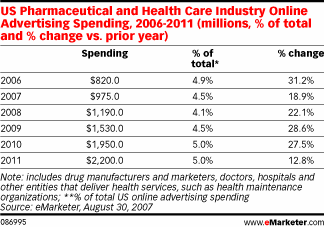        -  eMarketer