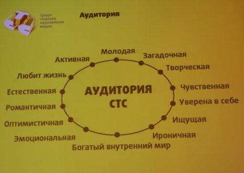 Ошибки в программе стс