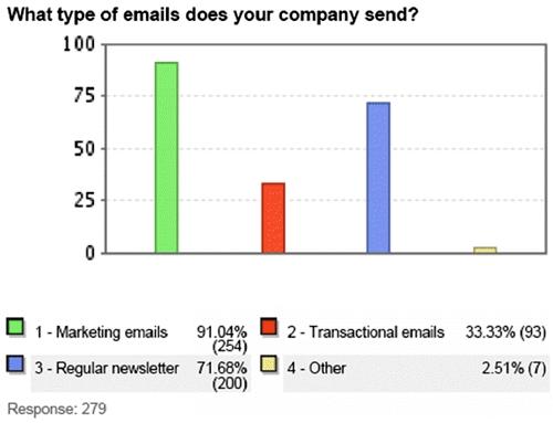 E-mail,    -   E-consultancy