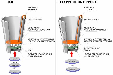 Дырка в стакане авто