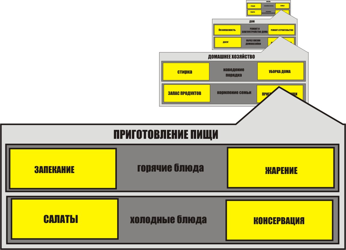 Архитектура бренда презентация