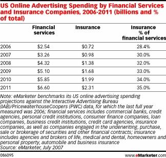      ,  -  eMarketer