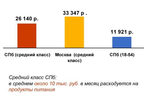 Рост среднего класса