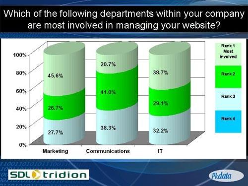        -  SDL Tridion