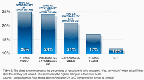      rich media   -  ViewPoint  InsightExpress 