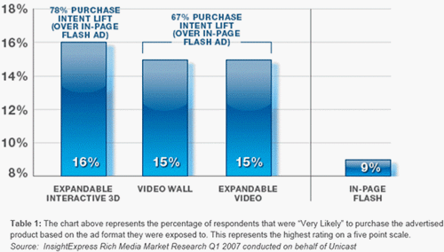      rich media   -  ViewPoint  InsightExpress 