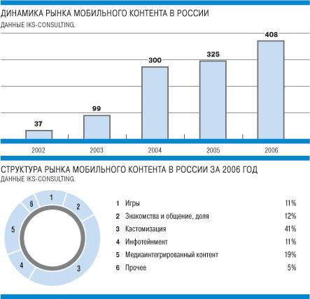 Рынок развлечений. Рынок детских развлечений. Динамика рынка детских развлечений. Объем рынка детских развлечений. Рынок детских развлечений в кризис.