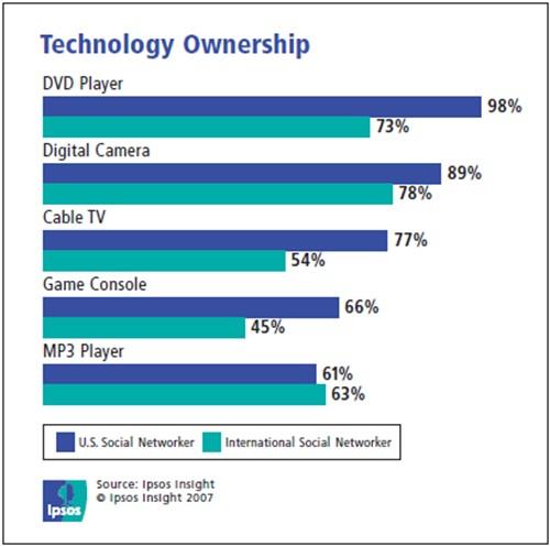              -  Ipsos