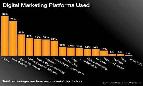       -  Source Media  Market Bridge