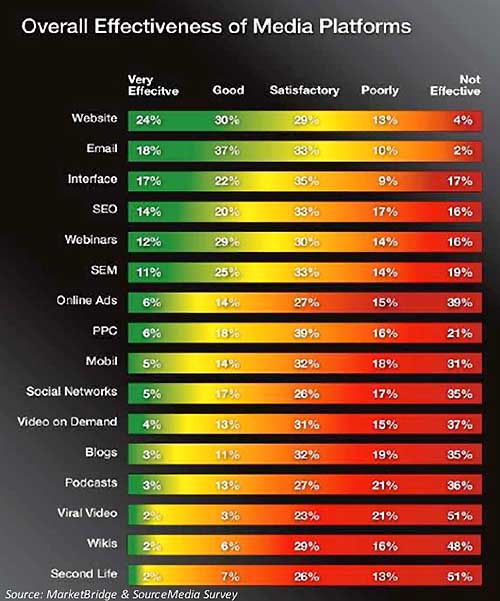        -  Source Media  Market Bridge