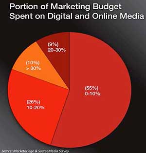  ,       -  Source Media  Market Bridge