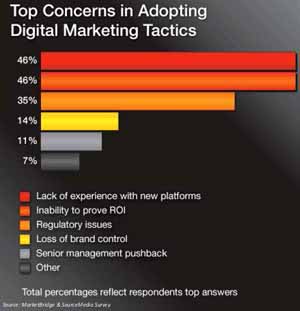         -  Source Media  Market Bridge