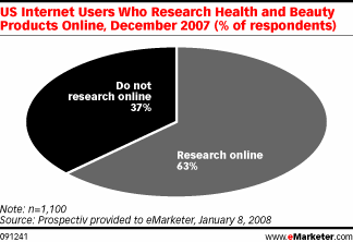  ,         -  Prospectiv  eMarketer 