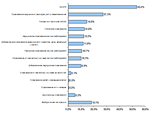  Profi Online Research