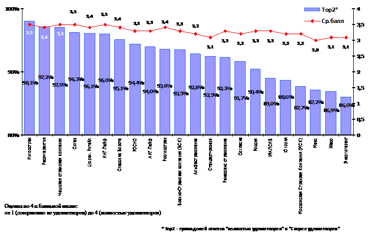  Profi Online Research