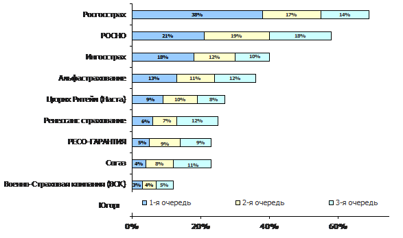  Profi Online Research