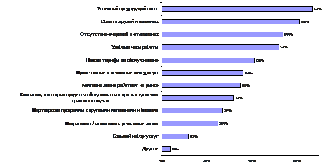  Profi Online Research