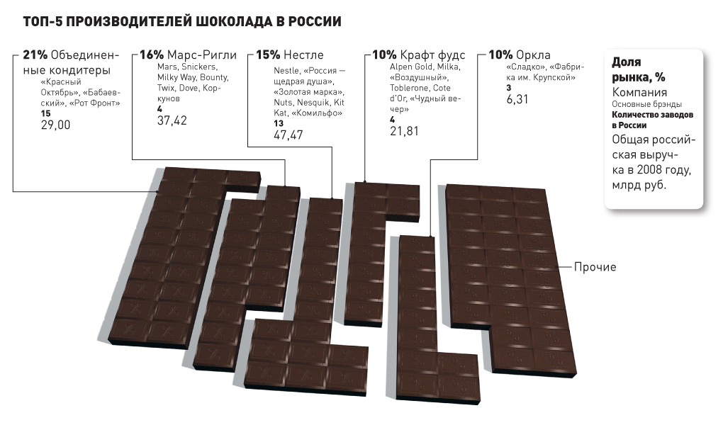 Шоколадка схема. Производители шоколада. Популярные шоколадки. Качественный шоколад производитель. Размер шоколада.