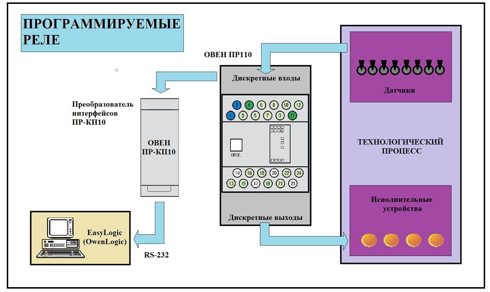 Программируемое реле схема