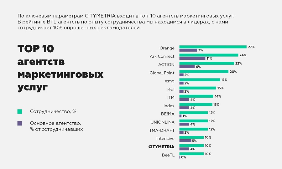 Рейтинг агентств