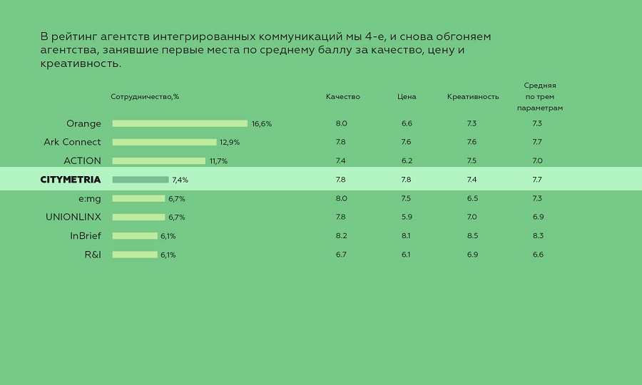 Состав комбинации фамилии