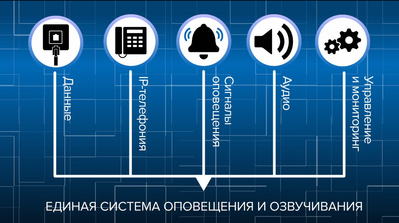 Единая система. Единая система оповещения.