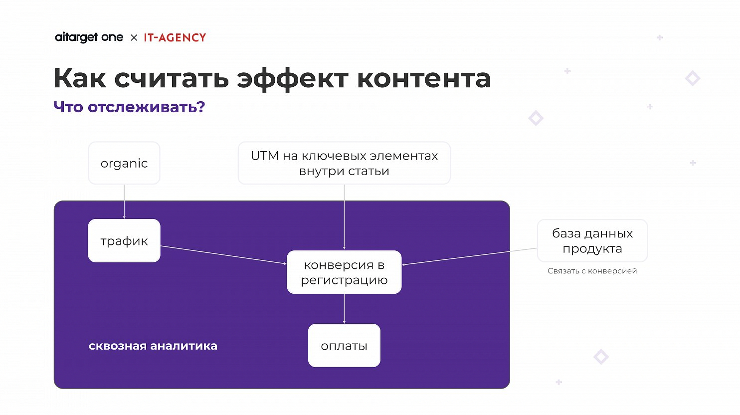 15 регистрация