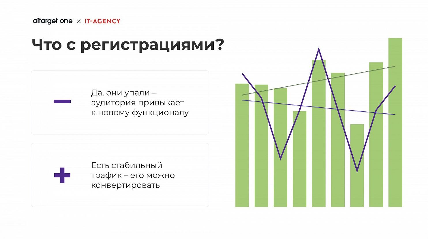 Тенденция числа