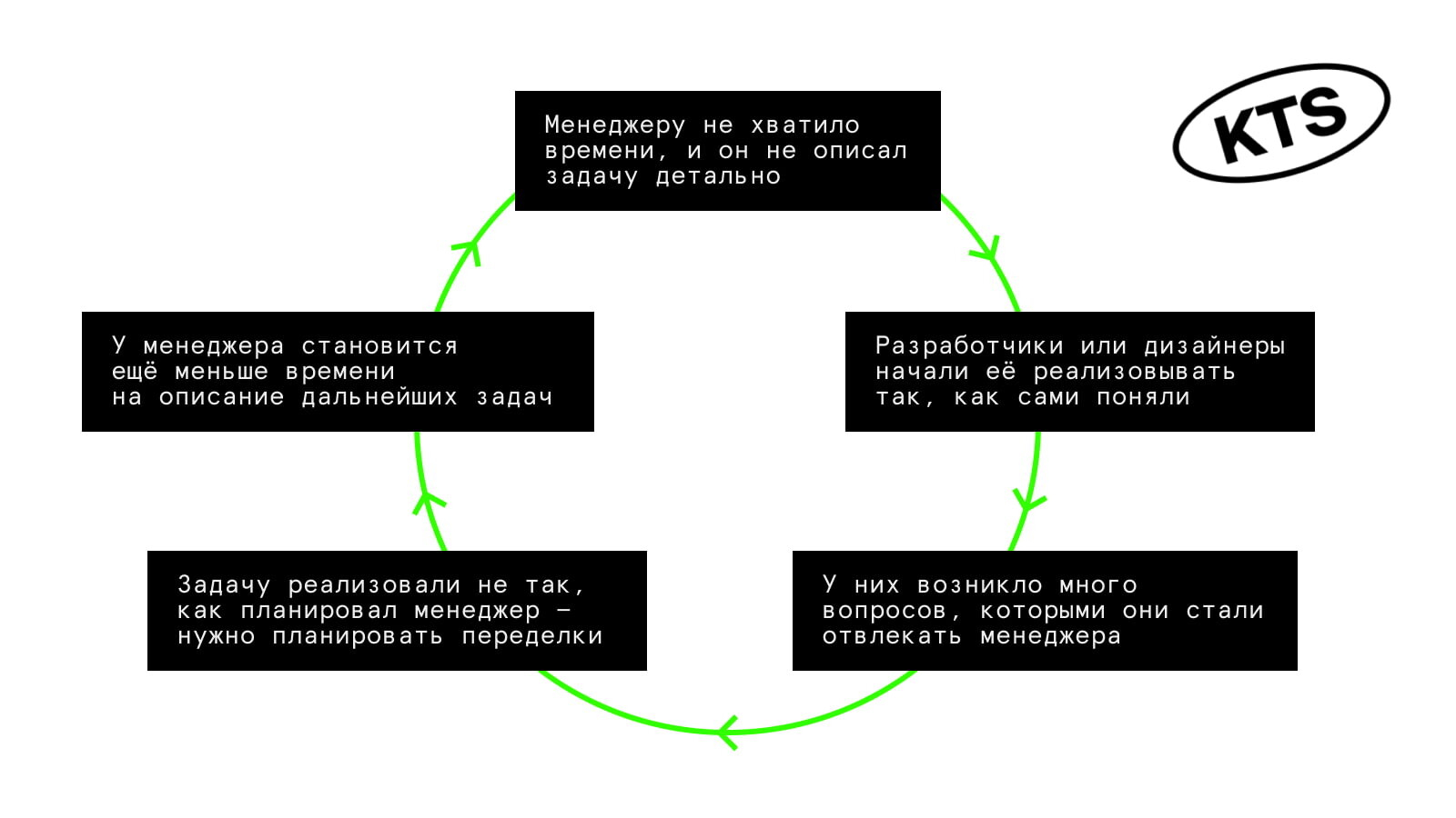 Как понять менеджер