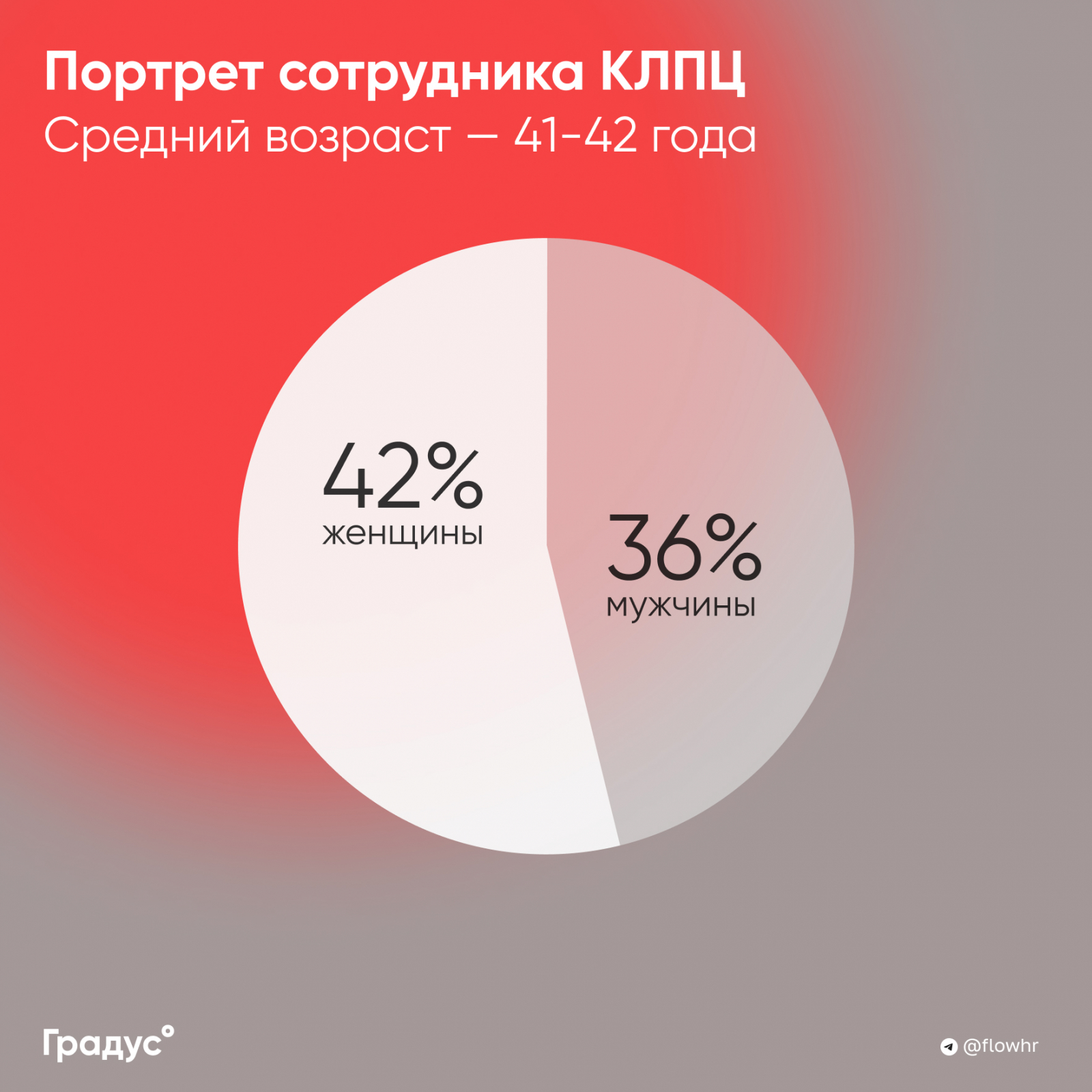 О чём думают синие воротнички, или как мы нанимали сотрудников на Почту  России с помощью глубинных интервью