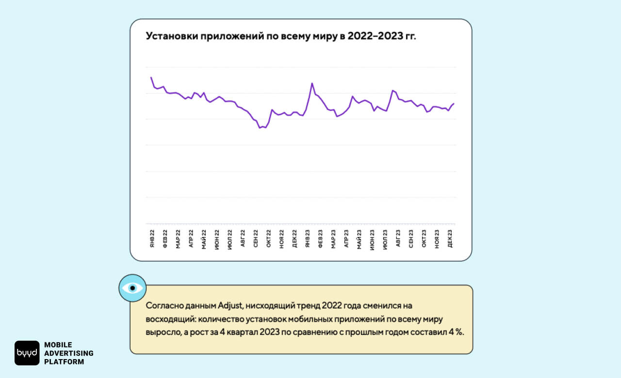 Подробнее про тренды во всех категориях мобильных приложений за 2024 год – здесь