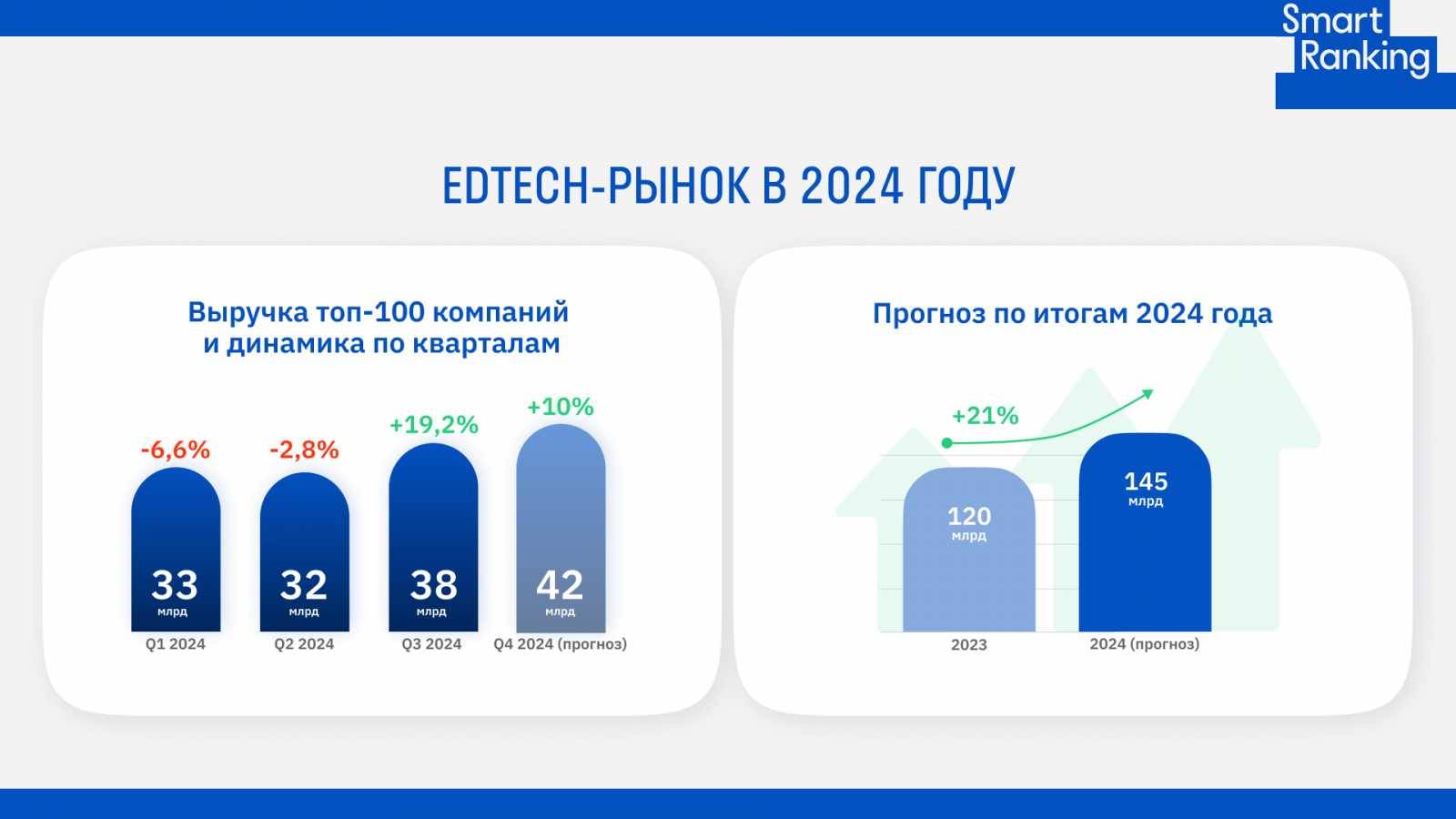 Данные агентства Smart Ranking