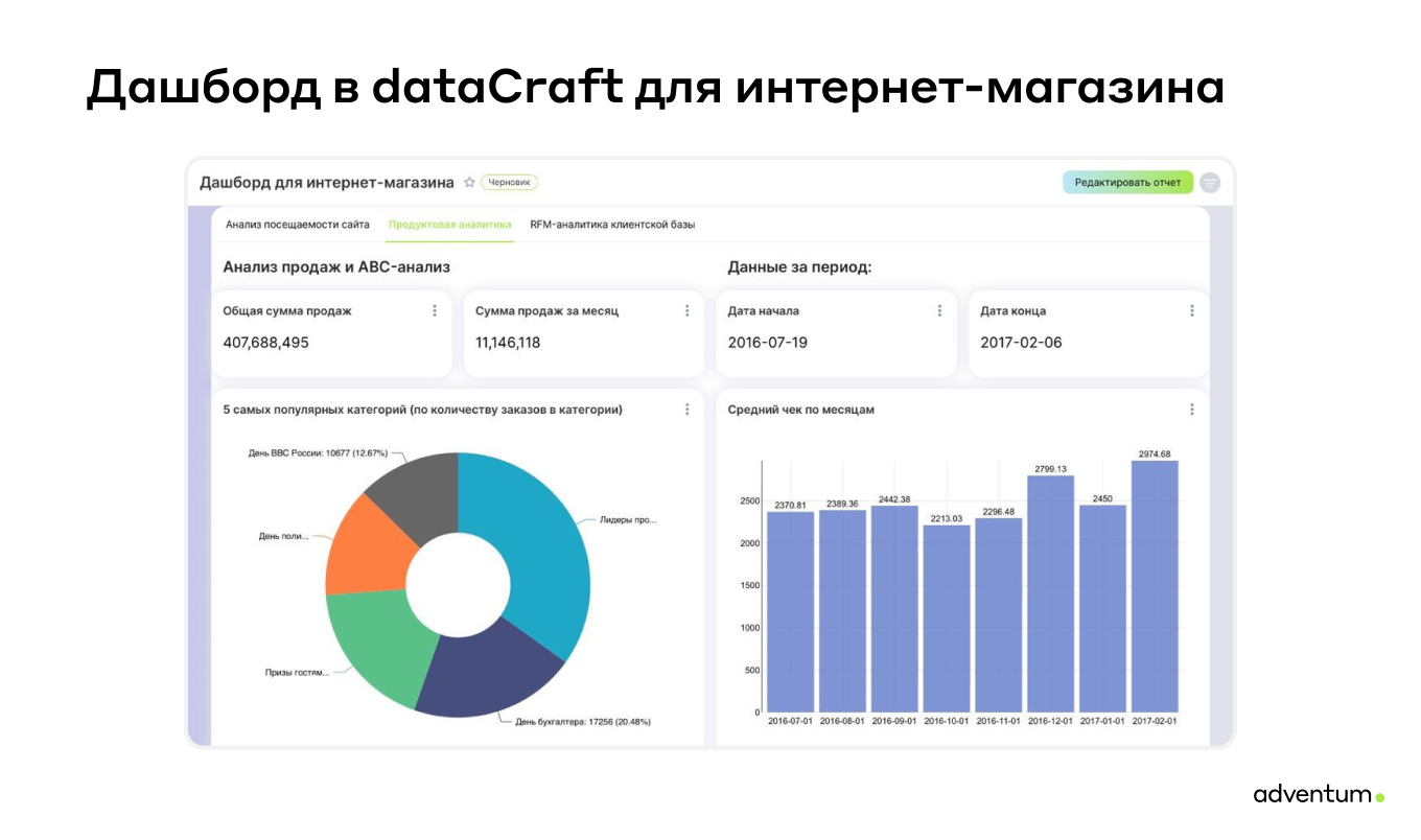 Дашборд руководителя в dataCraft