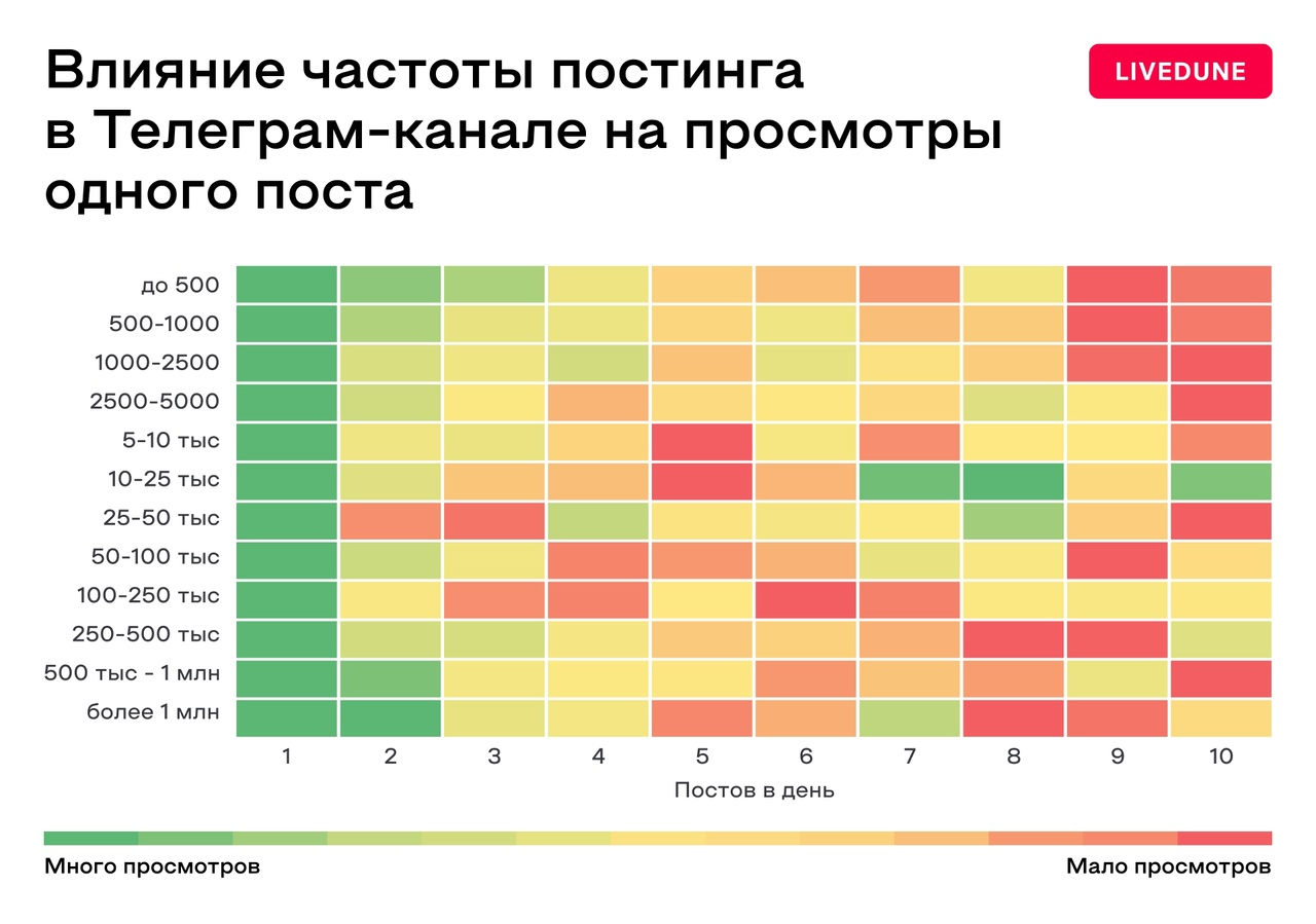 Текст исследования