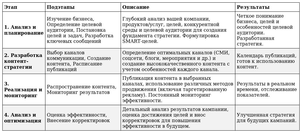 Архитектура репутации: построение эффективной коммуникационной стратегии