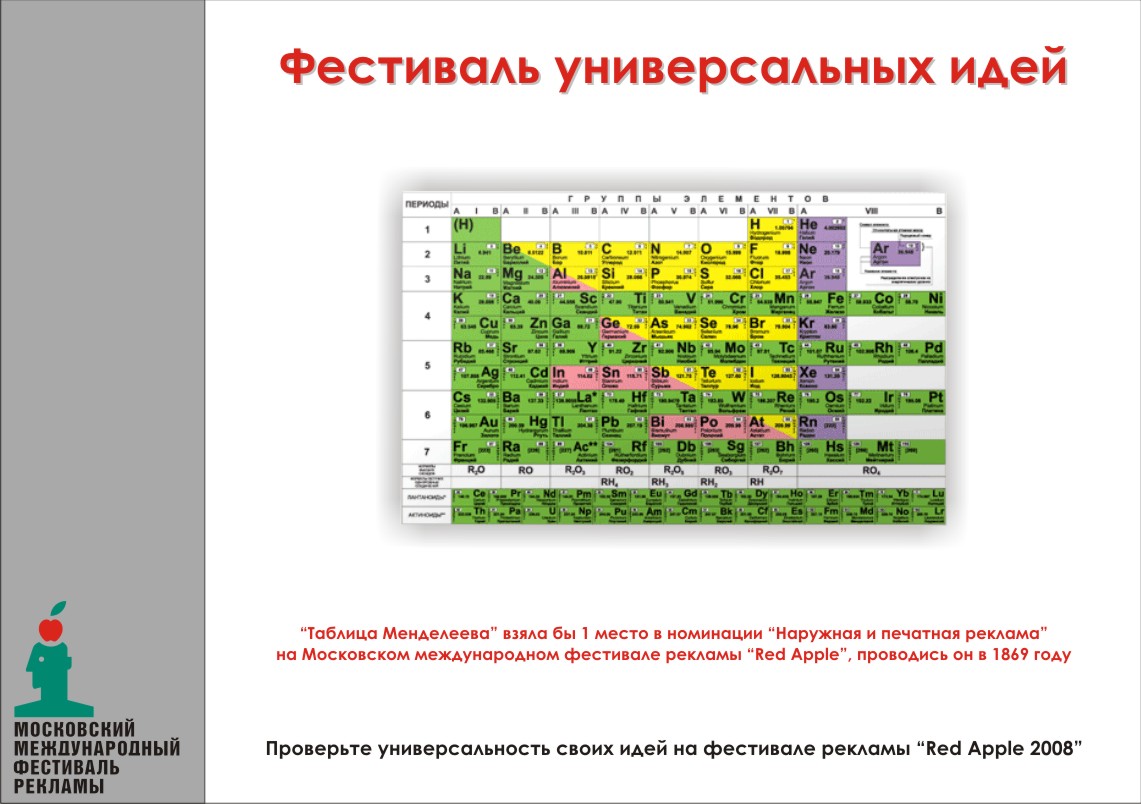 Большие периоды в таблице менделеева