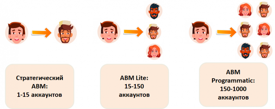 Что такое abm ибп