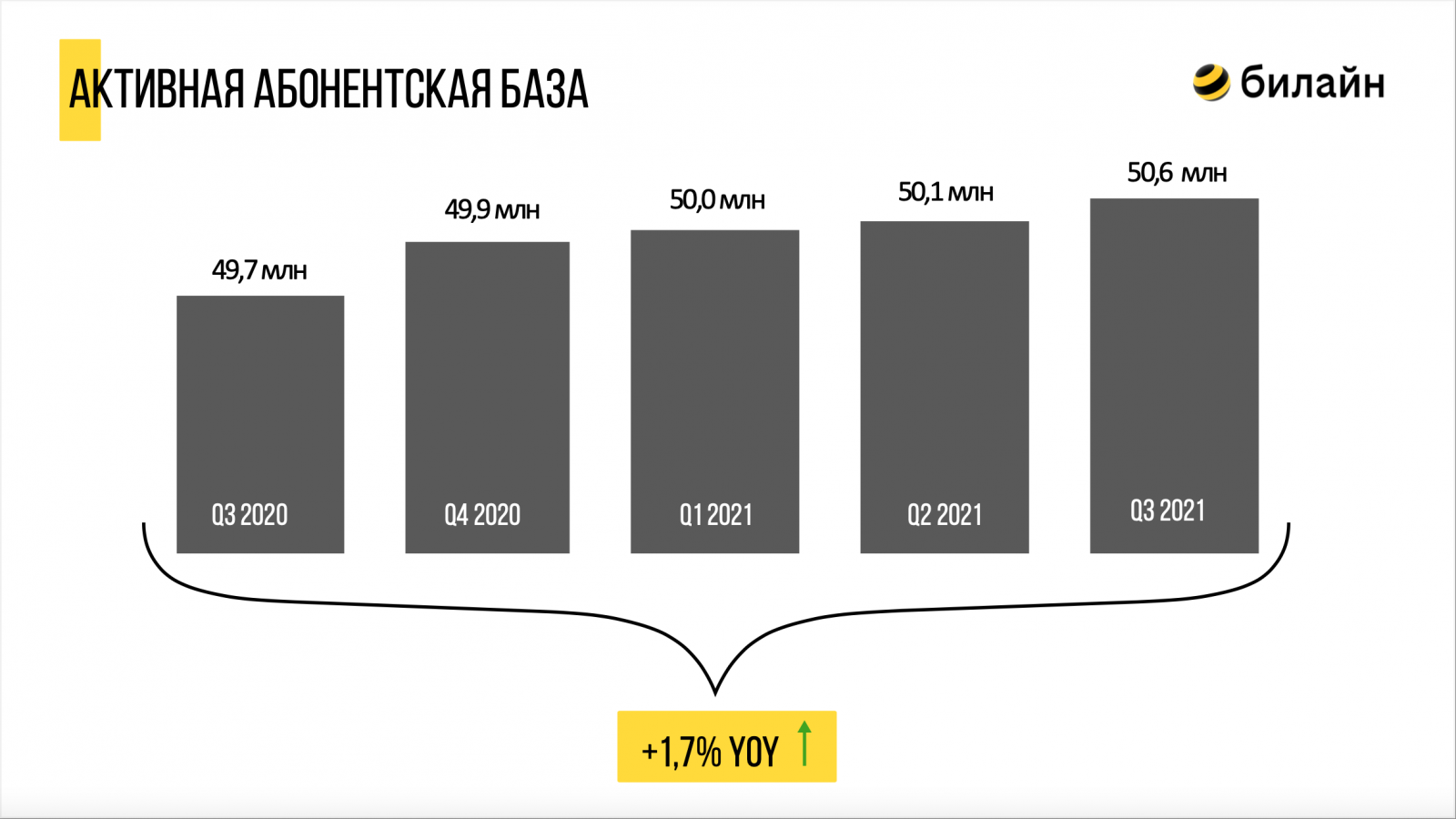 Какой band lte у билайн в новокузнецке